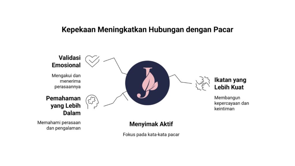 Cara Peka kepada Pacar